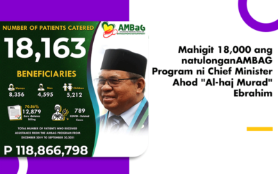 Mahigit 18,000 ang natulonganAMBAG Program ni Chief Minister Ahod “Al-haj Murad” Ebrahim