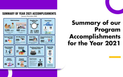 Sharing with you the summary of our Program Accomplishments for the Year 2021